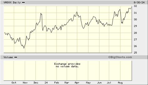 vasvx|vasvx dividend.